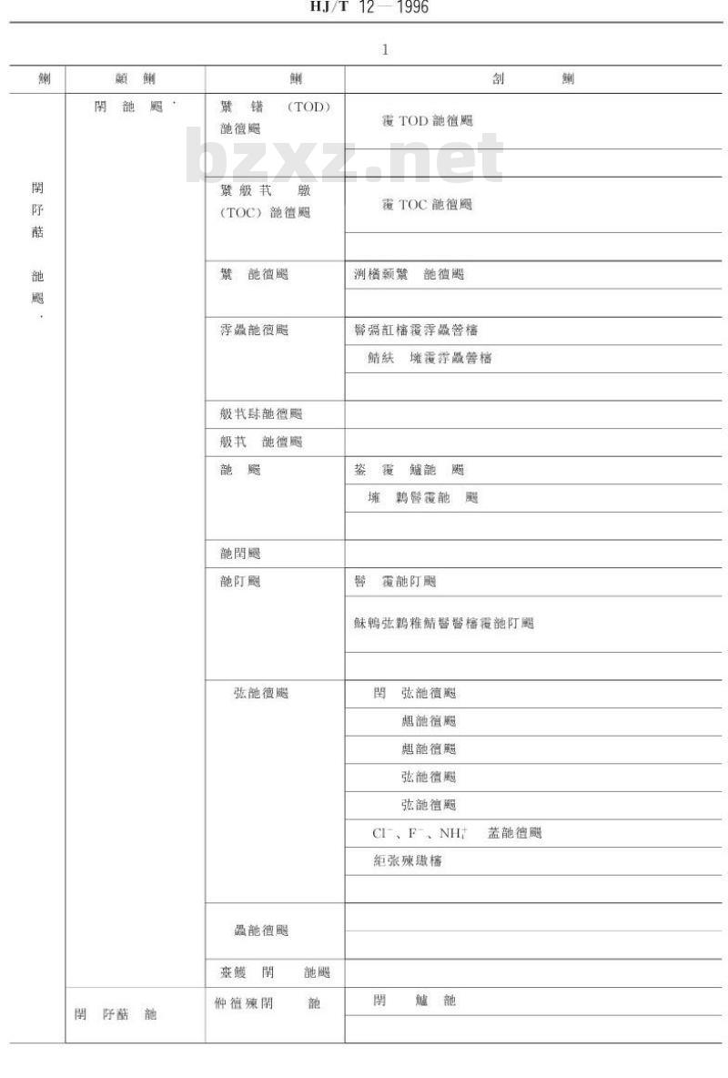 HJ/T 12-1996 环境保护仪器分类与命名