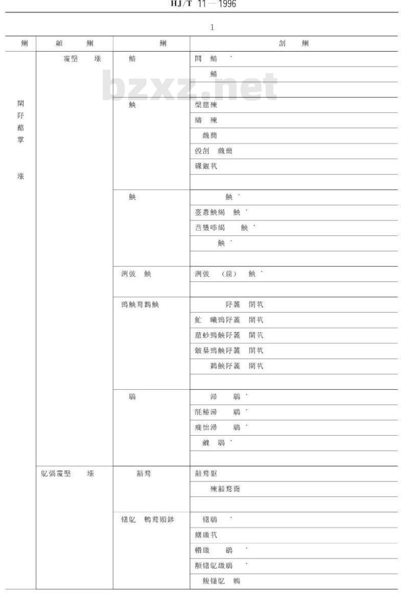 HJ/T 11-1996 环境保护设备分类与命名