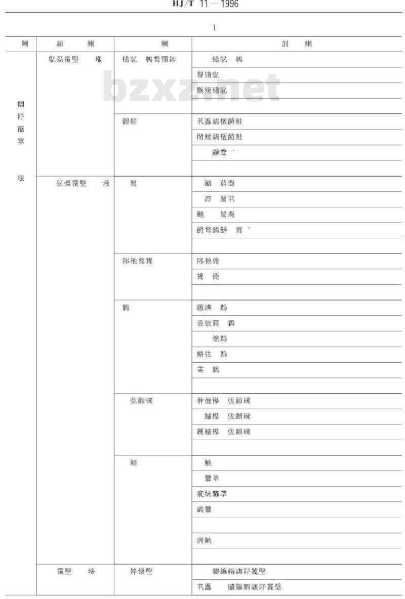 HJ/T 11-1996 环境保护设备分类与命名