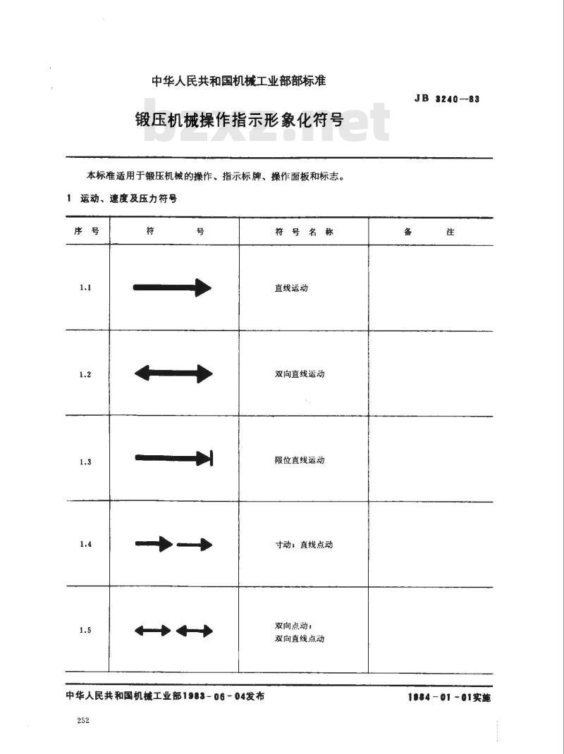 JB 3240-1983 锻压机械操作指示形象化符号