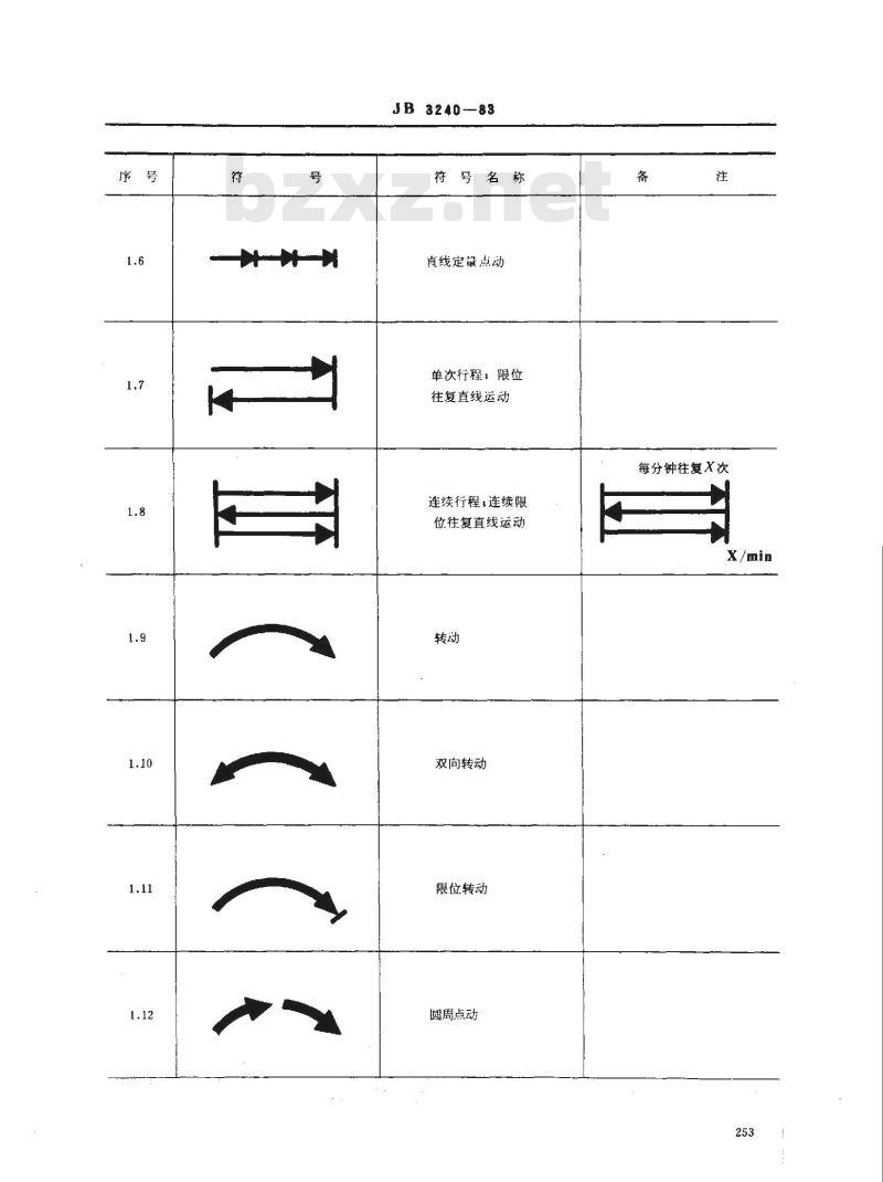 JB 3240-1983 锻压机械操作指示形象化符号