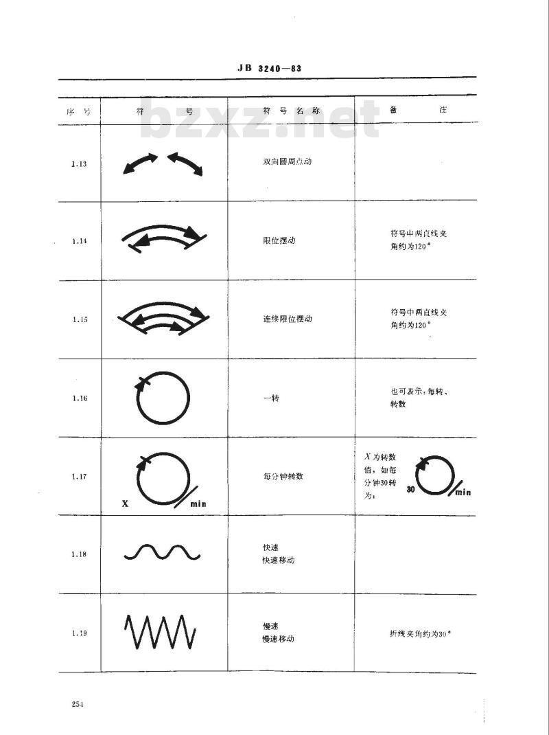 JB 3240-1983 锻压机械操作指示形象化符号