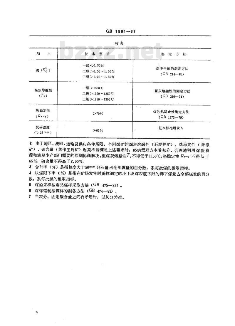 GB 7561-1987 合成氨用煤质量标准