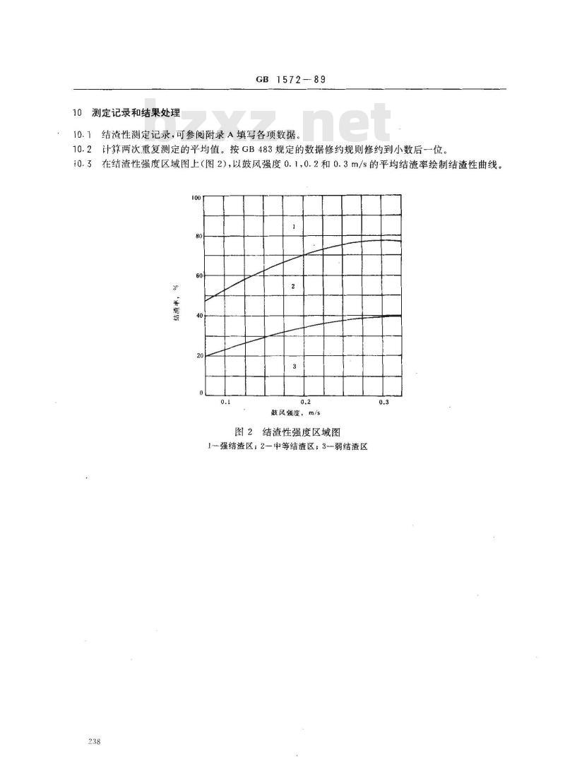GB/T 1572-1989 煤的结渣性测定方法