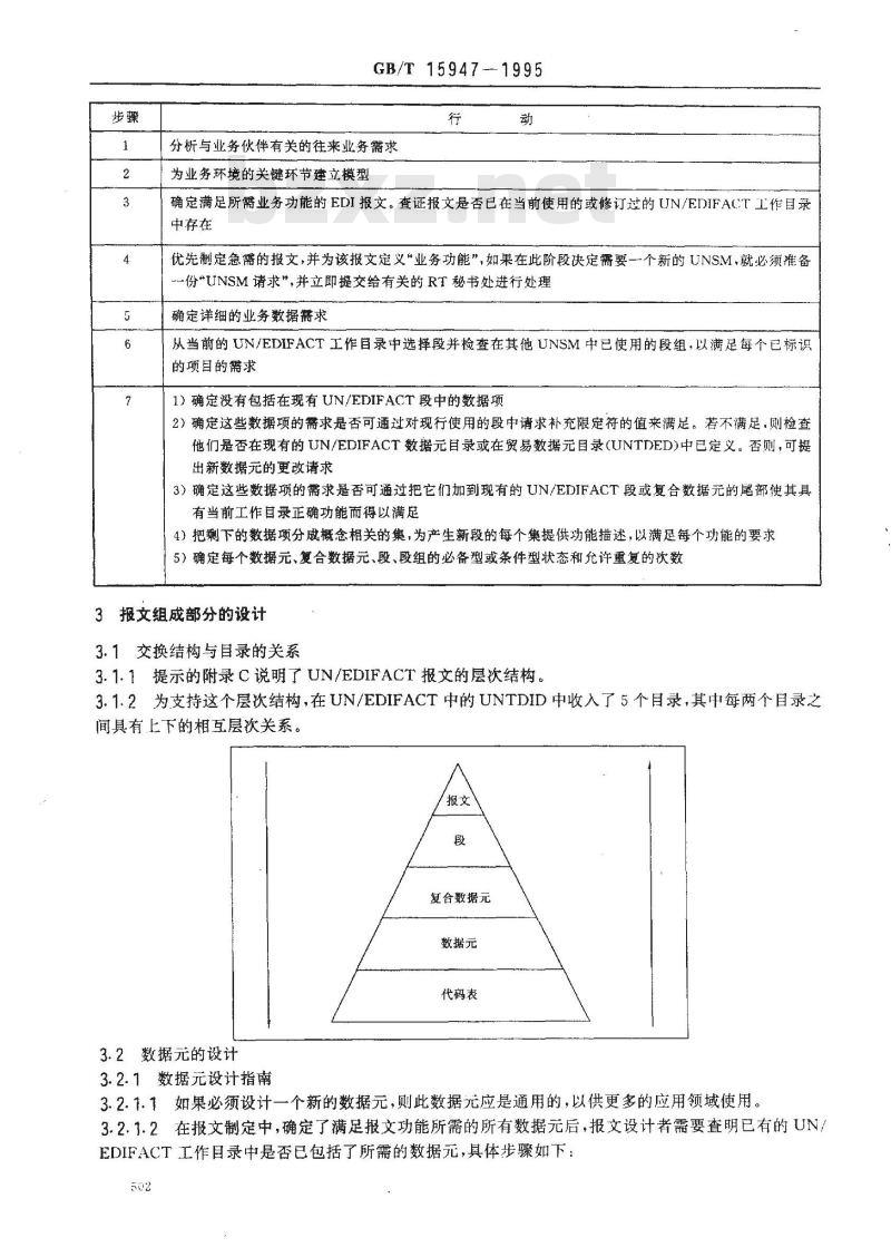 GB/T 15947-1995 用于行政、商业和运输业的电子数据交换报文设计指南与规则 (前言表明:修订版GB/T 15947-2001和GB/T 15947-1995同时有效，并建议采用新版本)