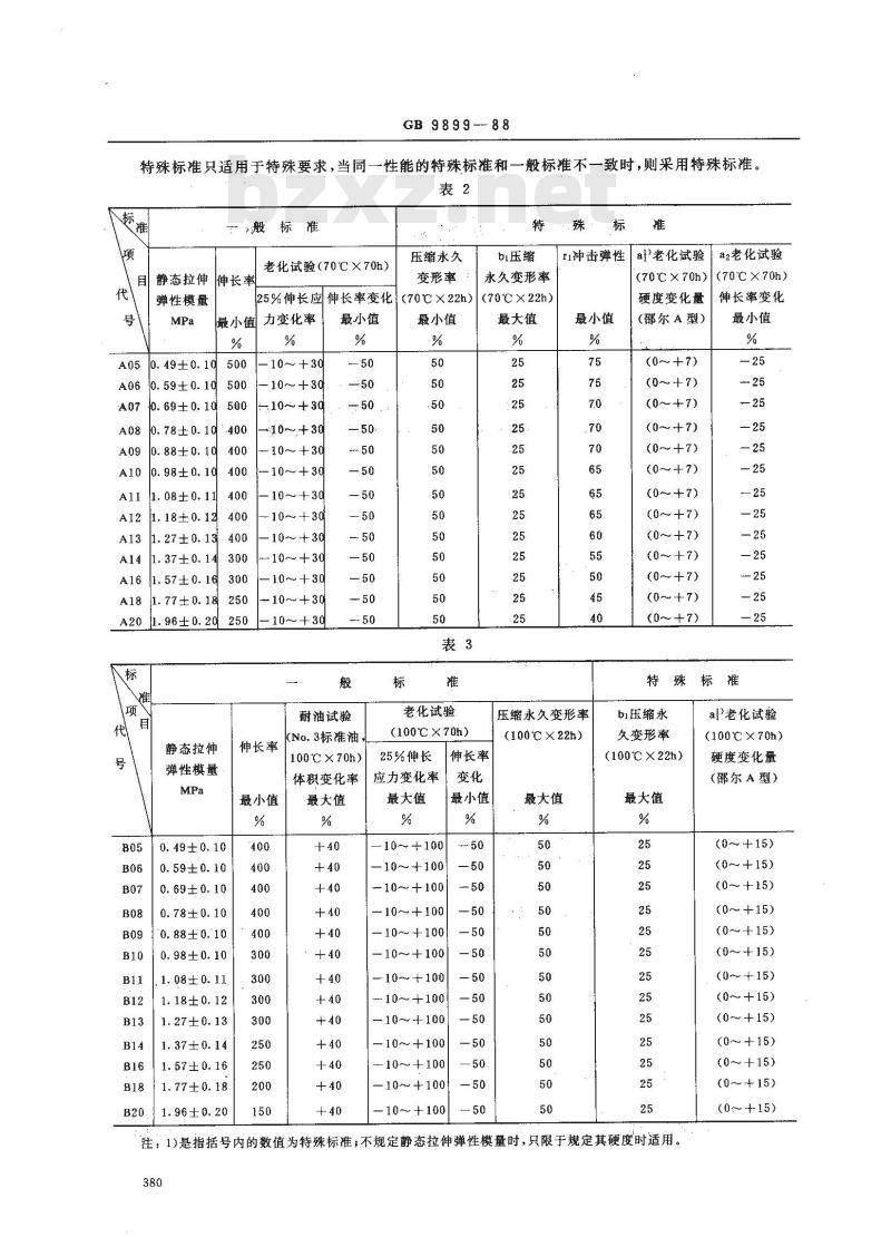 GB 9899-1988 防震橡胶制品用橡胶材料
