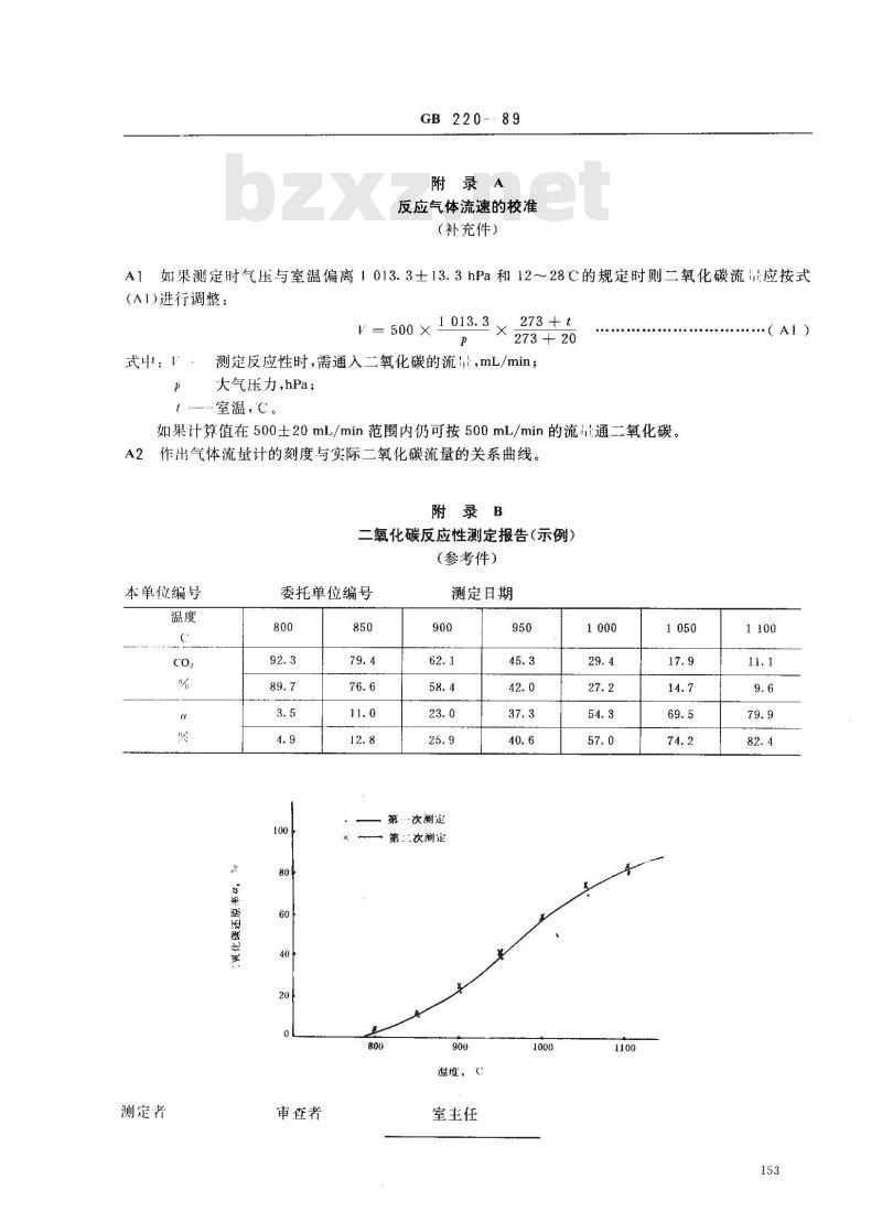 GB/T 220-1989 煤对二氧化碳化学反应性测定方法