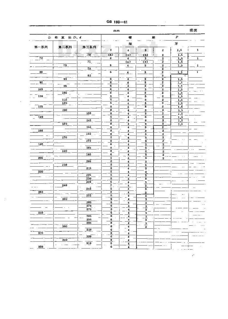 GB/T 193-1981 普通螺纹 直径与螺距系列(直径1-600mm)