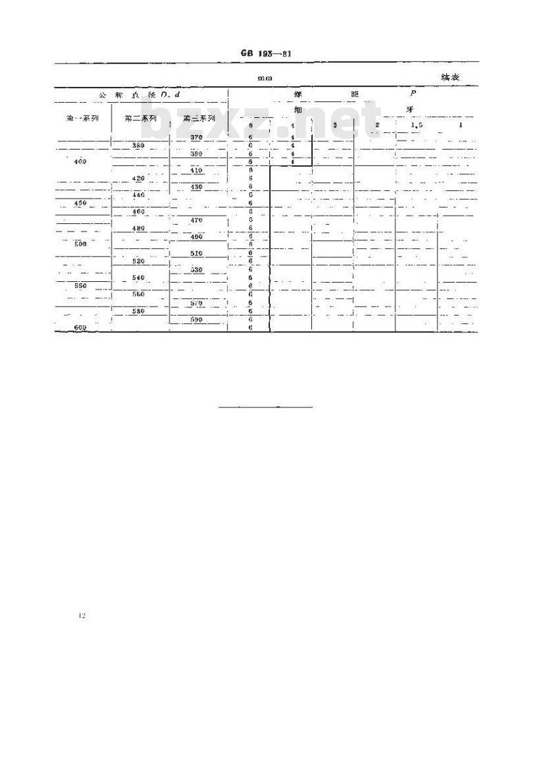 GB/T 193-1981 普通螺纹 直径与螺距系列(直径1-600mm)