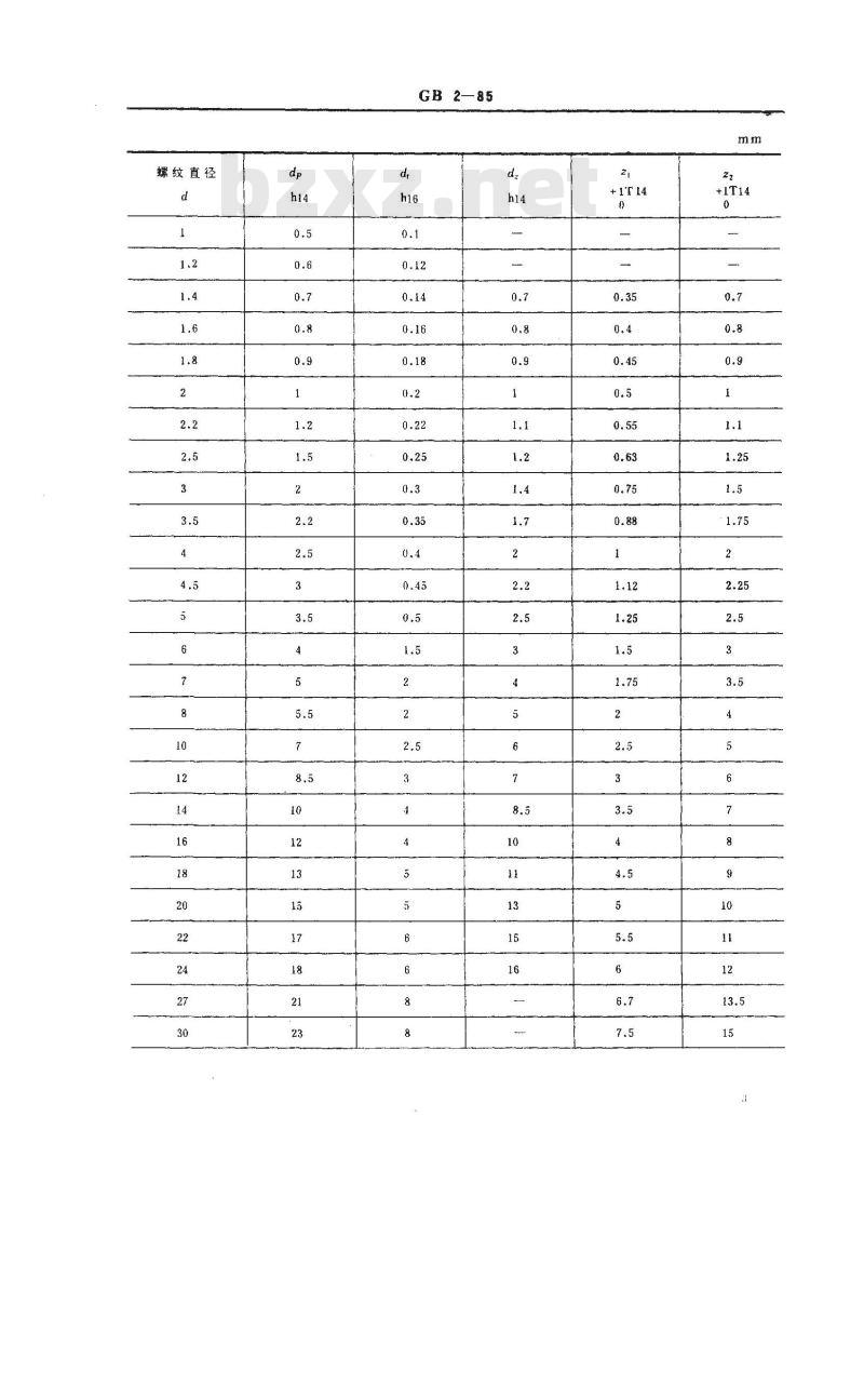 GB/T 2-1985 紧固件 外螺纹零件的末端