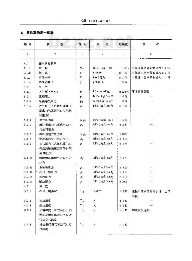 GB/T 1105.3-1987 内燃机台架性能试验方法 测量技术
