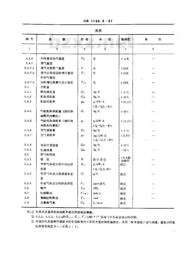 GB/T 1105.3-1987 内燃机台架性能试验方法 测量技术