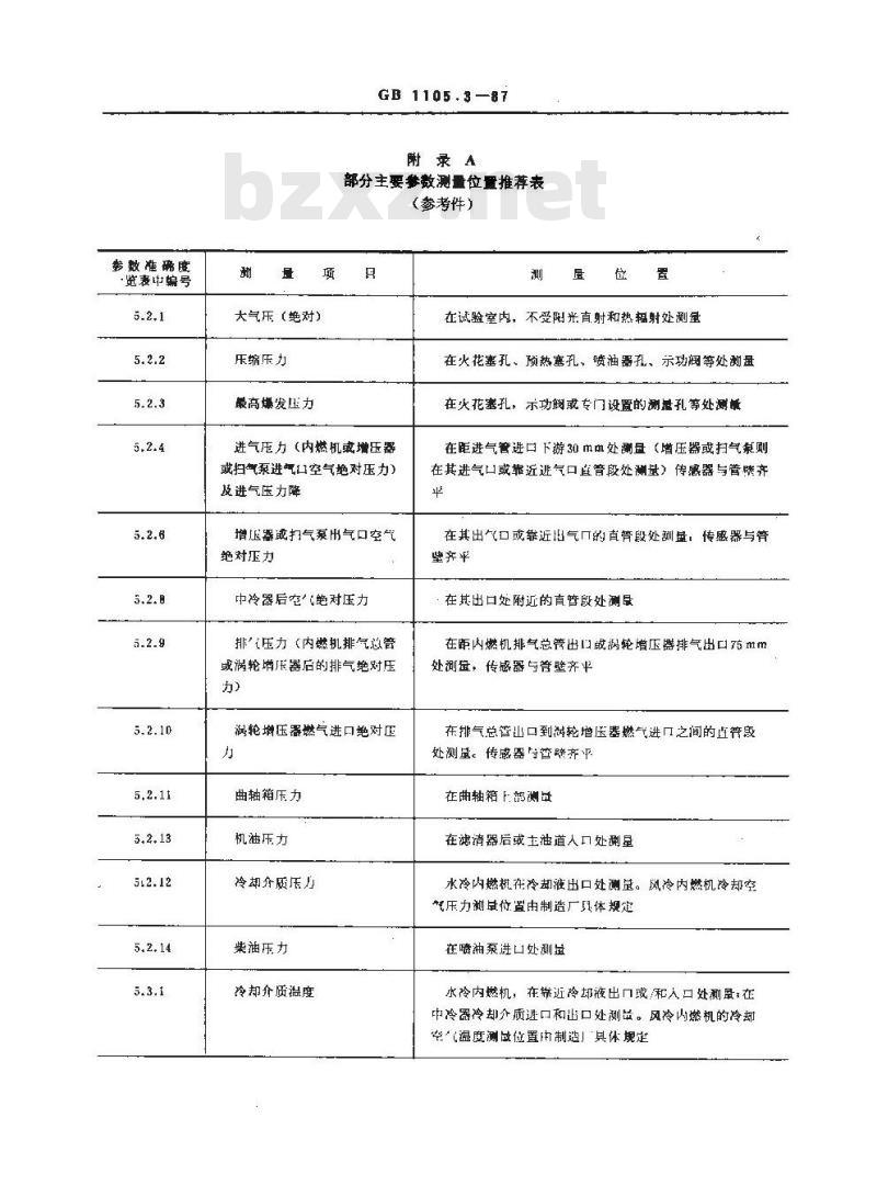 GB/T 1105.3-1987 内燃机台架性能试验方法 测量技术