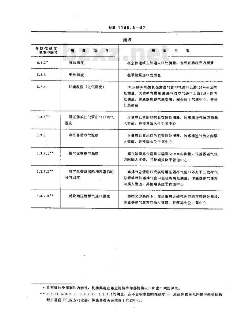 GB/T 1105.3-1987 内燃机台架性能试验方法 测量技术