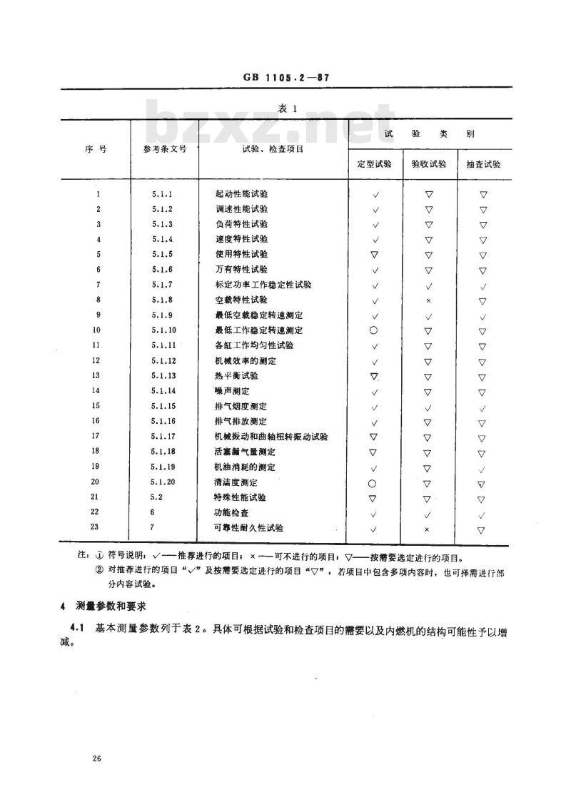 GB/T 1105.2-1987 内燃机台架性能试验方法 试验方法