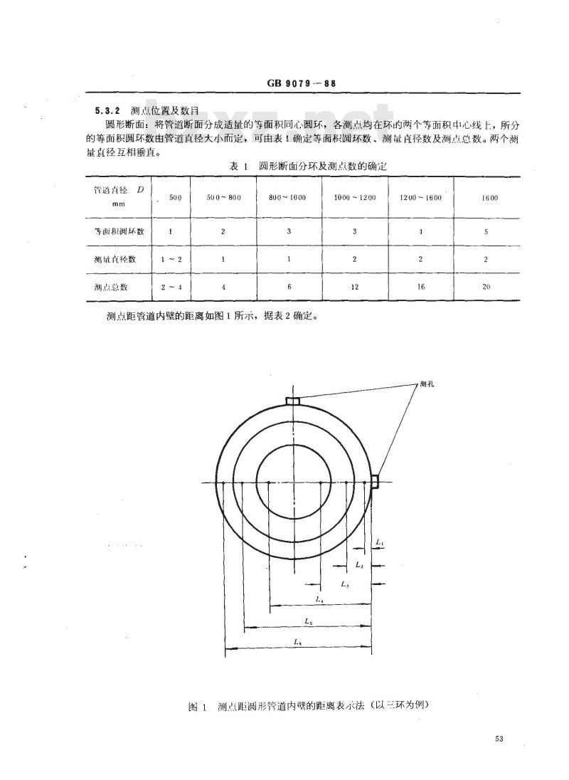 GB 8879-1988 睛纶针织内衣