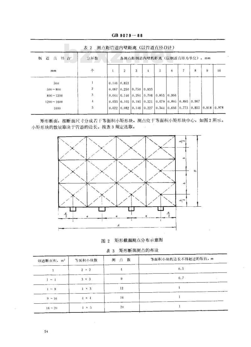 GB 8879-1988 睛纶针织内衣