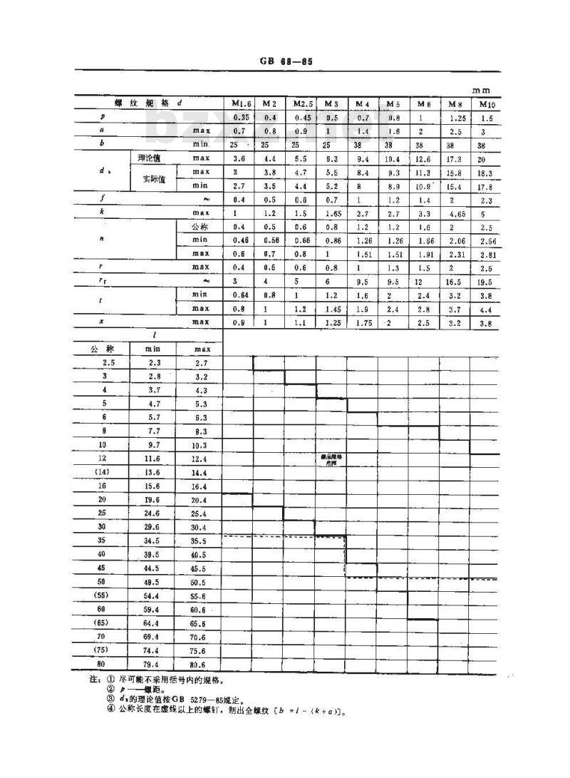 GB 69-1985 开槽半沉头螺钉