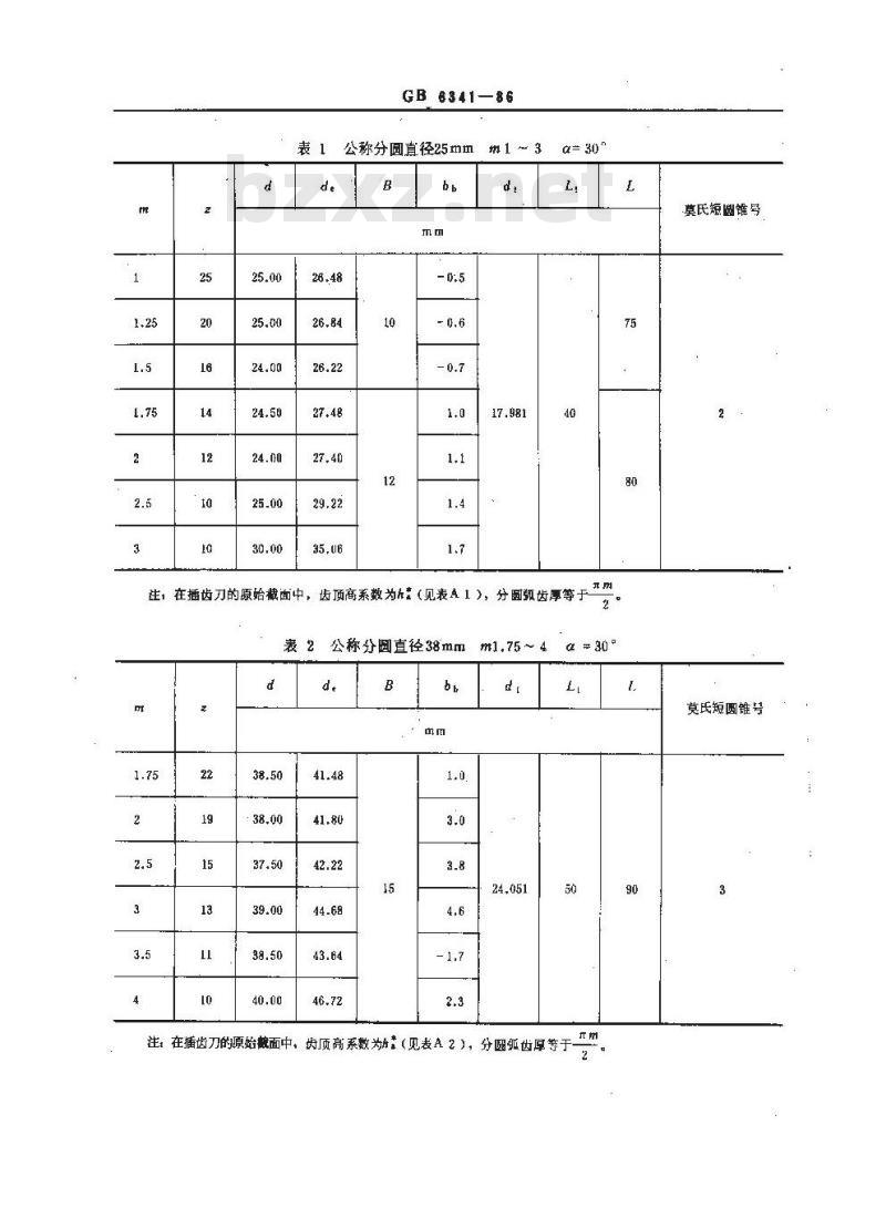 GB 6341-1986 渐开线内花键插齿刀基本型式和尺寸