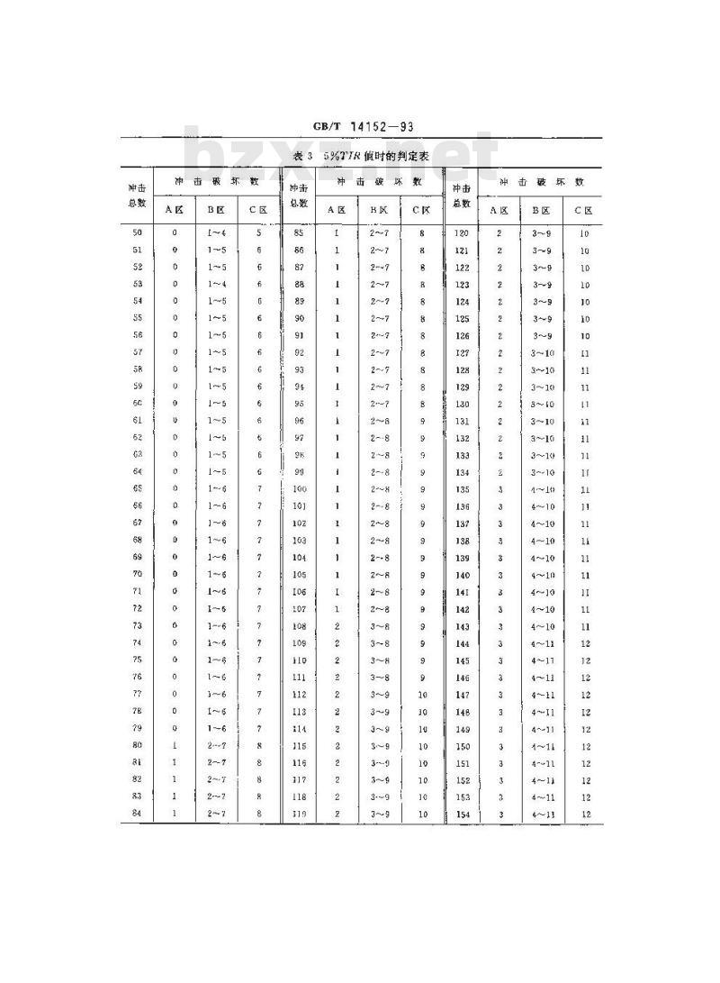 GB/T 14152-1993 热塑性塑料管材耐外冲击性能试验方法真实冲击率法