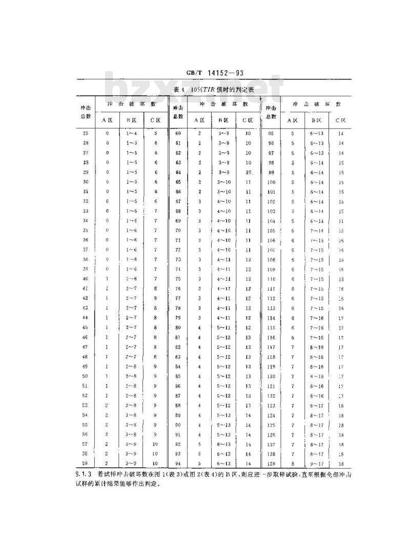 GB/T 14152-1993 热塑性塑料管材耐外冲击性能试验方法真实冲击率法