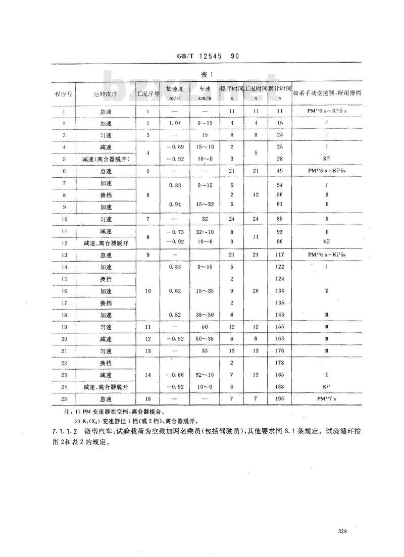 GB/T 12545-1990 汽车燃料消耗量试验方法