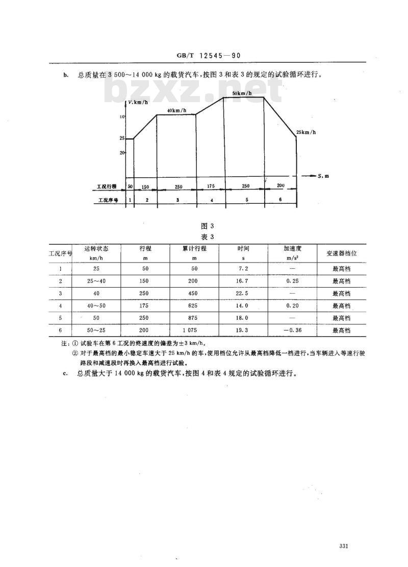 GB/T 12545-1990 汽车燃料消耗量试验方法