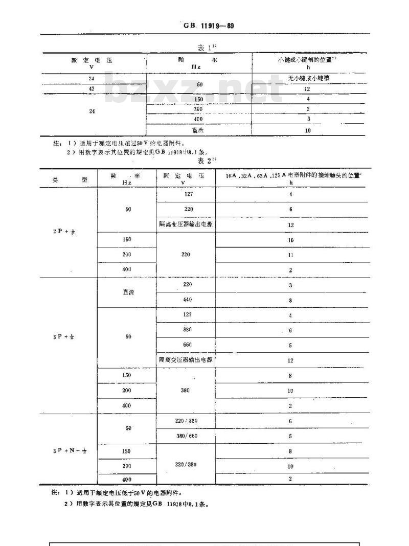 GB/T 11919-1989 工业用插头插座和耦合器 插销和插套尺寸互换性的要求