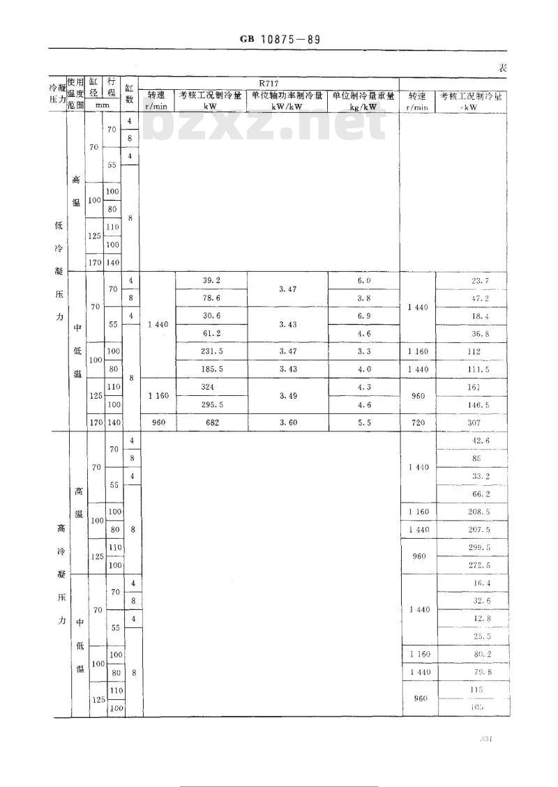 GB/T 10875-1989 中型活塞式单级制冷压缩机 技术条件