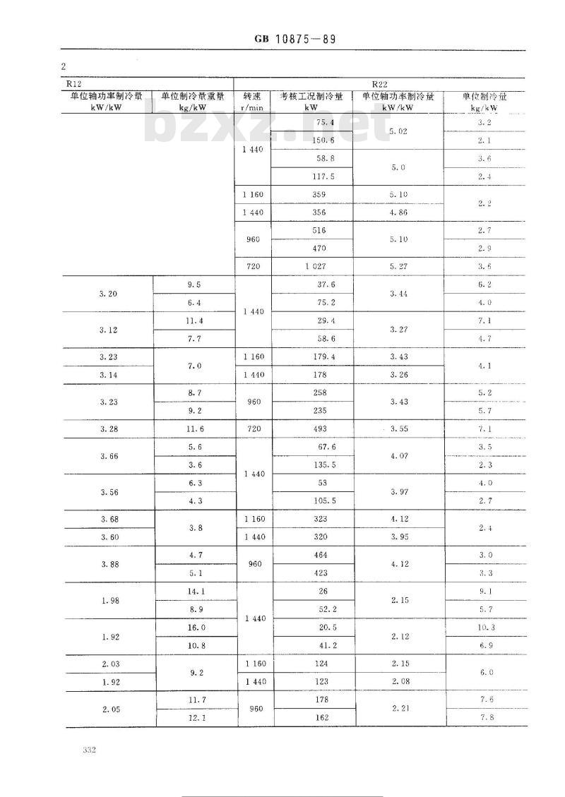 GB/T 10875-1989 中型活塞式单级制冷压缩机 技术条件