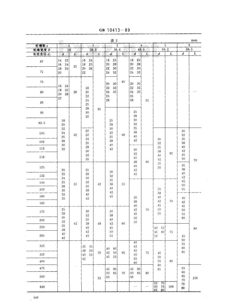 GB/T 10413-1989 窄Ｖ带轮
