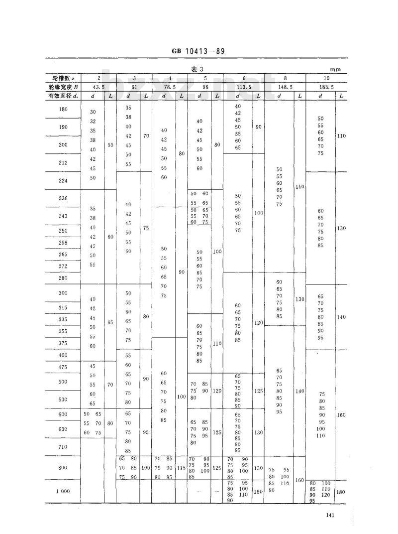 GB/T 10413-1989 窄Ｖ带轮