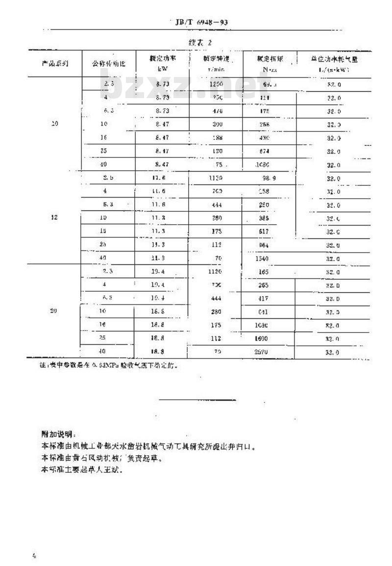 JB/T 6948-1993 减速气动马达 型式与基本参数