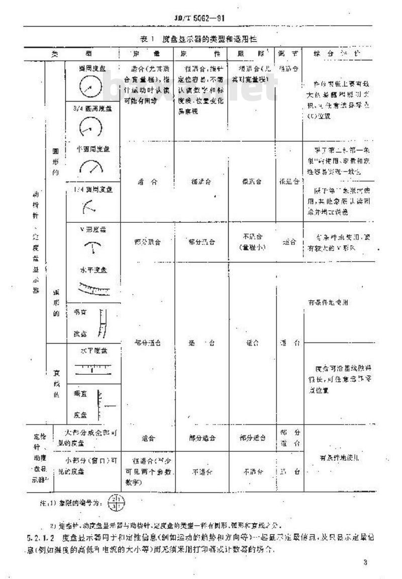 JB/T 5062-1991 信息显示装置 人机工程一般要求
