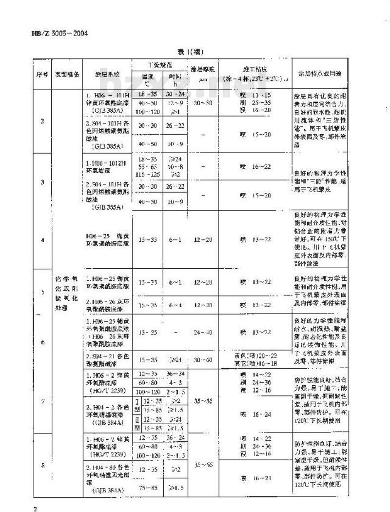 HB/Z 5005-2004 铝合金零、部件涂漆工艺