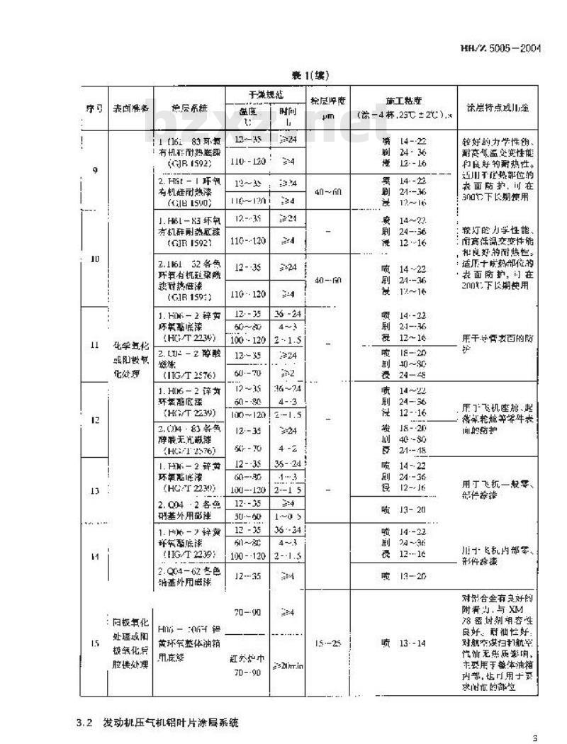HB/Z 5005-2004 铝合金零、部件涂漆工艺