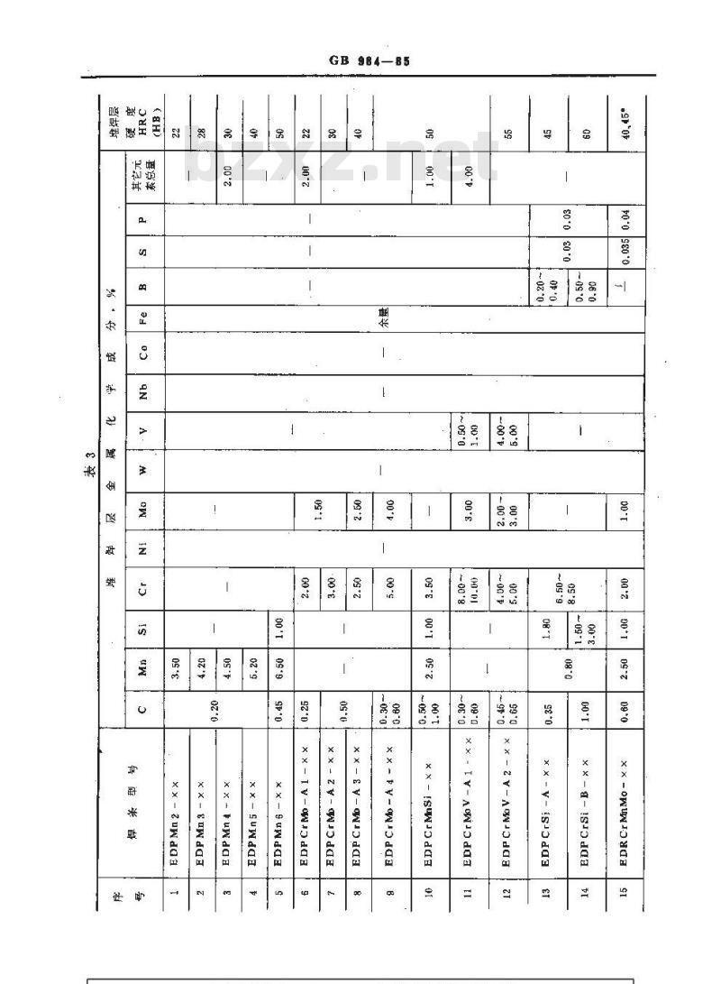 GB/T 984-1985 堆焊焊条
