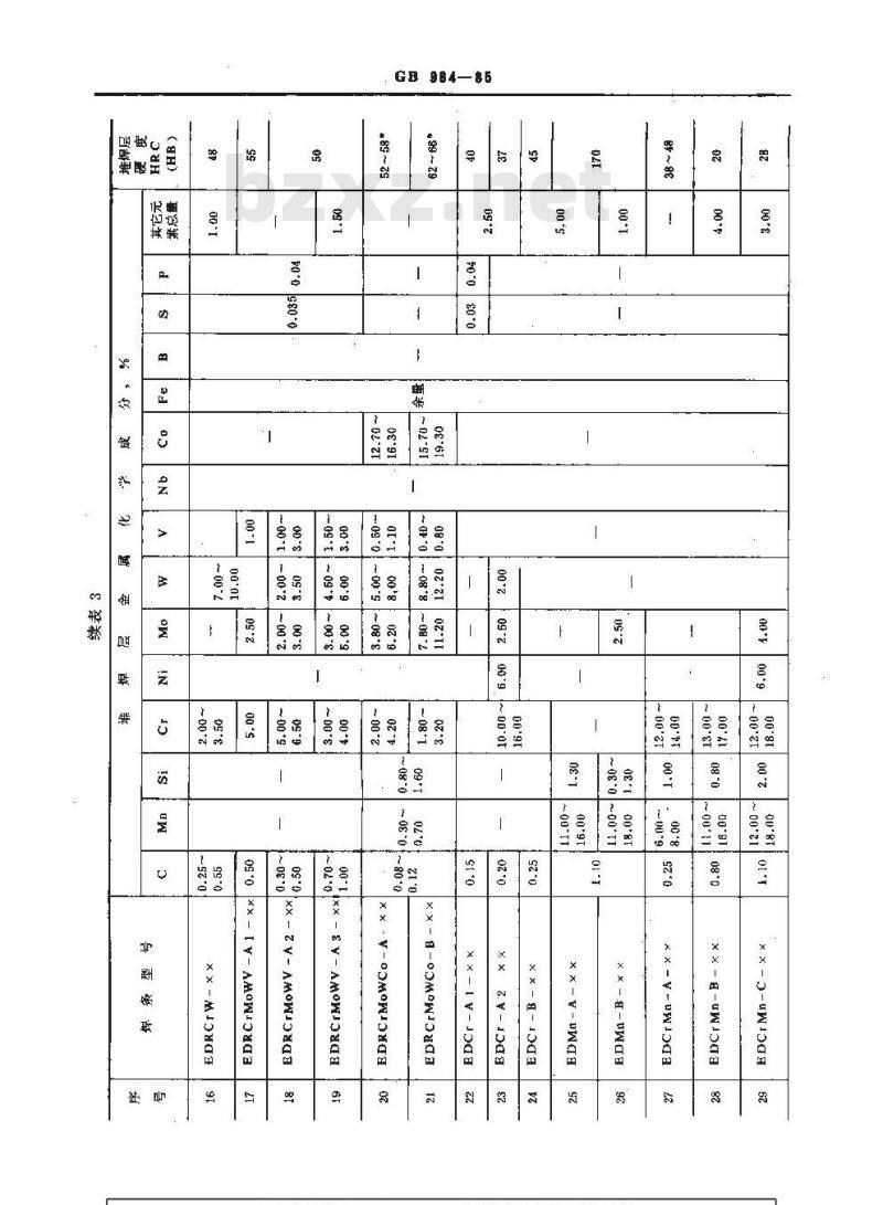 GB/T 984-1985 堆焊焊条