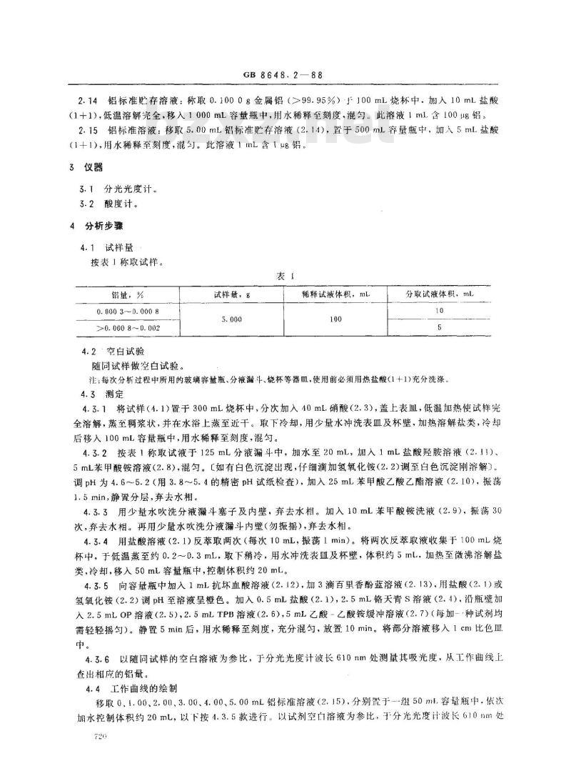 GB 8648.2-1988 钴化学分析方法 铬天青S-聚乙二醇辛基苯基醚-溴代十四烷基吡啶混合胶束增熔分光光度法测定铝量
