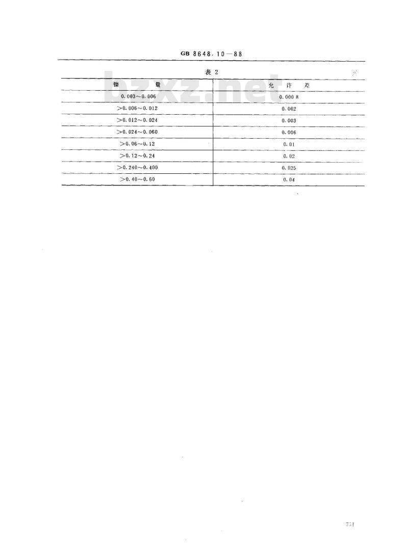 GB 8648.10-1988 钴化学分析方法 火焰原子吸收分光光度法测定镍量