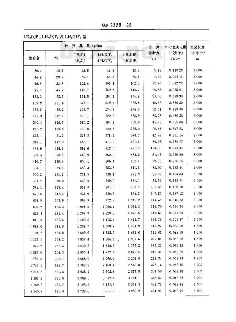 GB 9329-1988 铝合金绞线及钢芯铝合金绞线