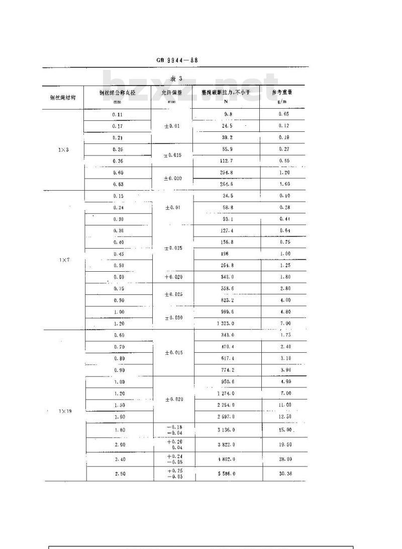 GB/T 9944-1988 不锈钢丝绳