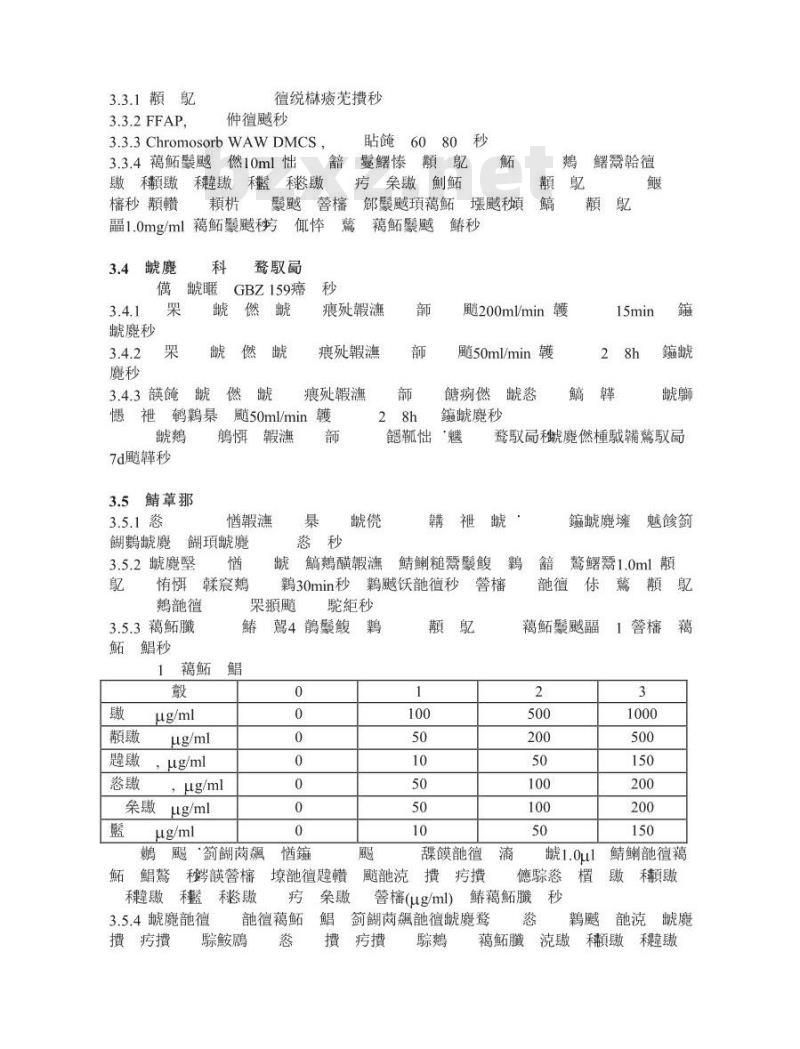 GBZ/T 160.47-2004 工作场所空气中卤代芳香烃类化合物的测定方法