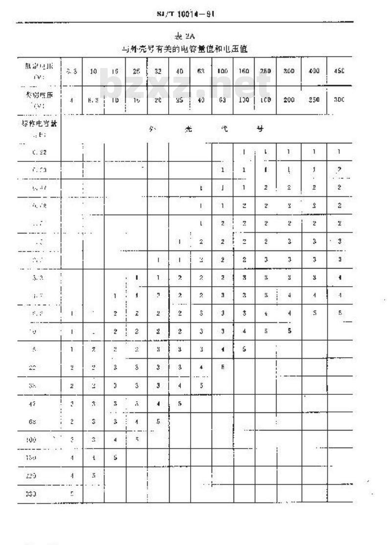 SJ/T 10014-1991 电子器件详细规范 ＣＡ１１型非固体电解质箔电极钽电容器 评定水平Ｅ(可供认证用)