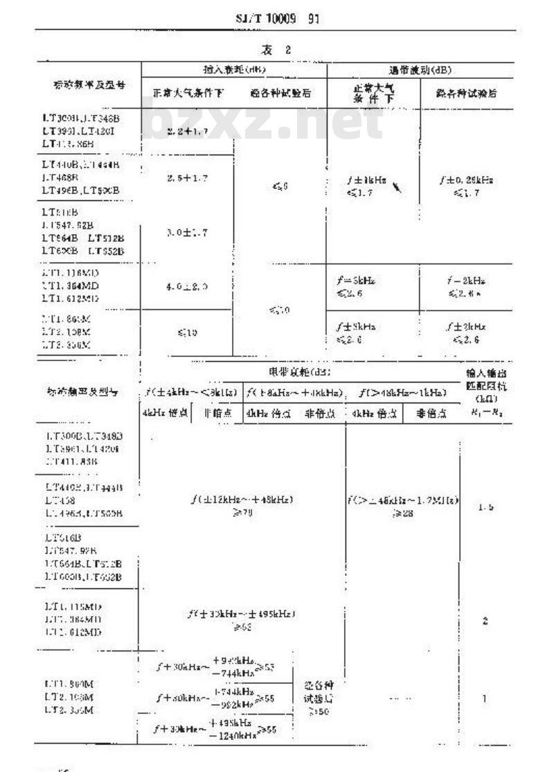 SJ/T 10009-1991 电子设备用压电陶瓷滤波器详细规范 ＬＴ３００Ｂ等型载波机用带通压电陶瓷滤波器评定水平Ｅ(可供认证用)