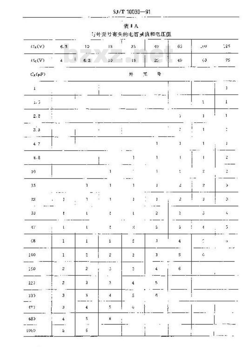 SJ/T 10030-1991 电子器件详细规范 ＣＡ３０型非固体电解质固定钽电容器 评定水平Ｅ(可供认证用)