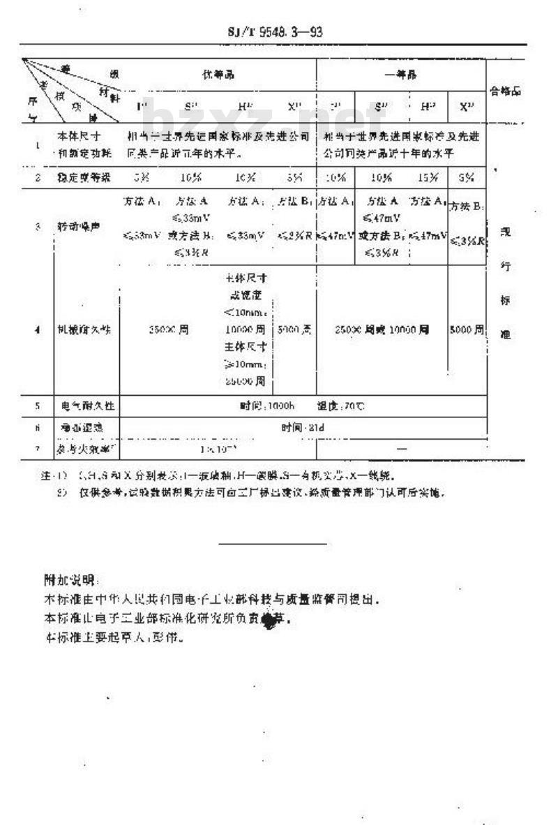 SJ/T 9548.3-1993 低功率线绕和非线绕电位器质量分等标准