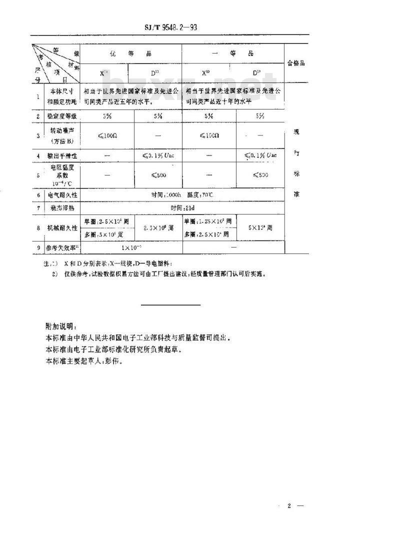 SJ/T 9548.2-1993 精密电位器质量分等标准