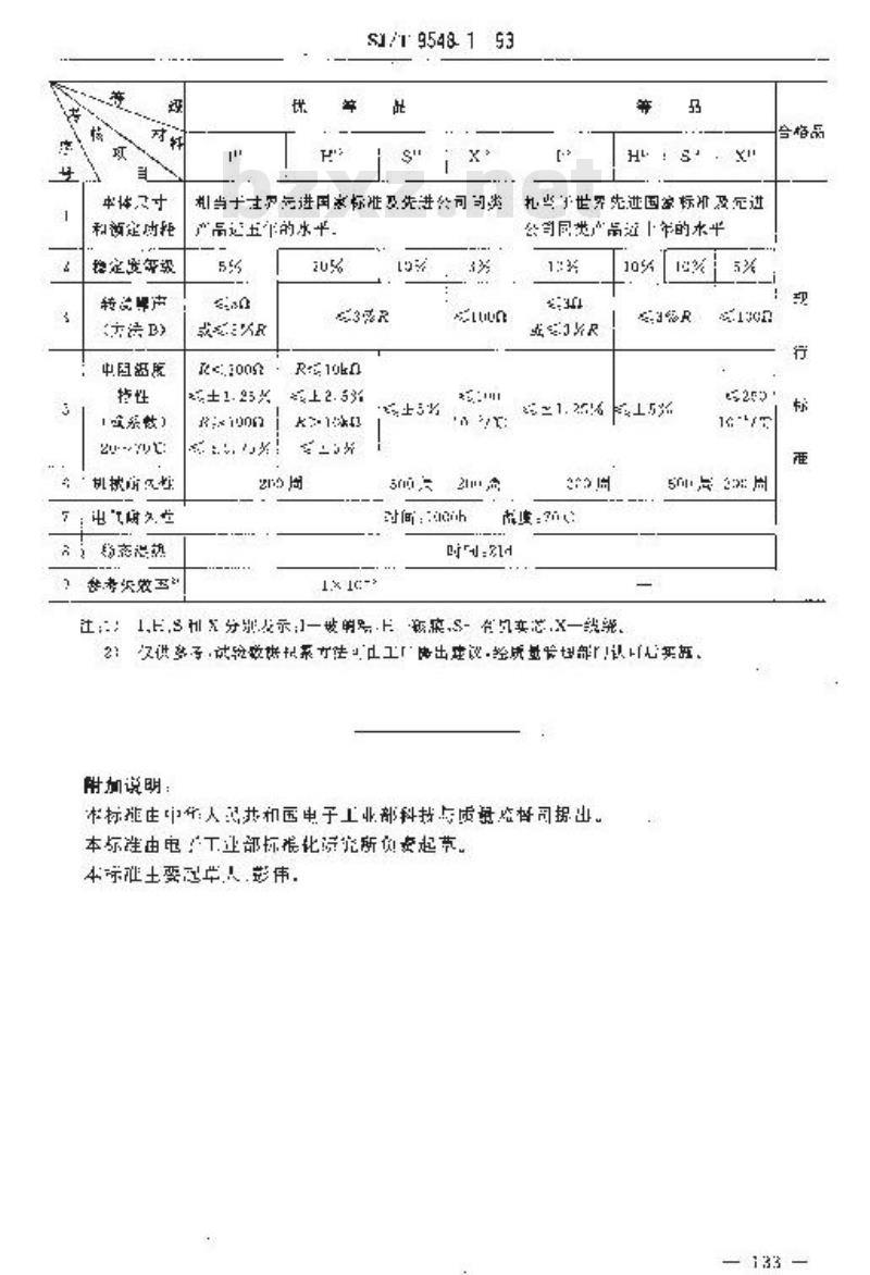 SJ/T 9548.1-1993 预调电位器质量分等标准