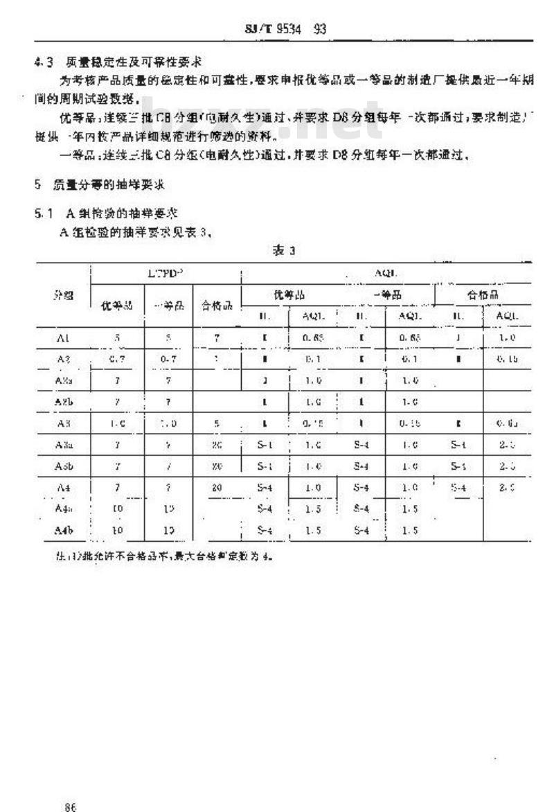 SJ/T 9534-1993 半导体集成电路质量分等标准